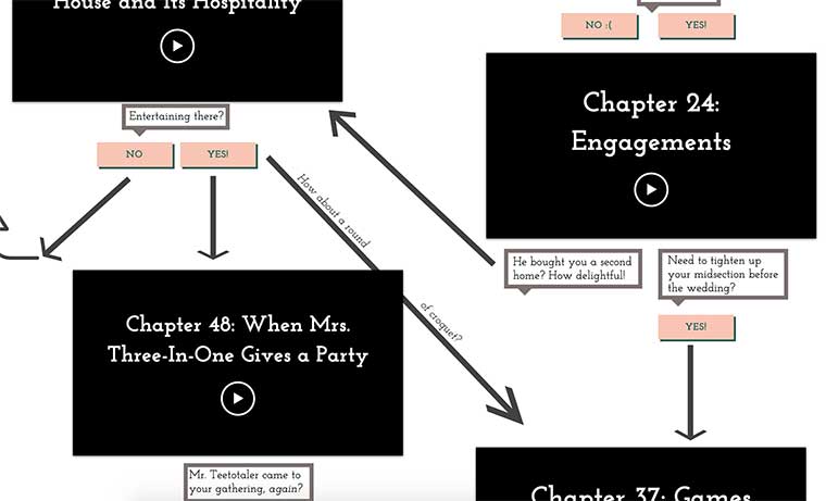 Graphic of flowchart