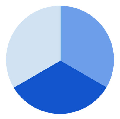 Pie chart in three equal parts 