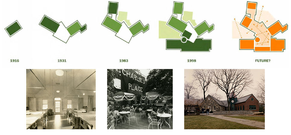 Timeline of the Pub layouts with historical photos underneath